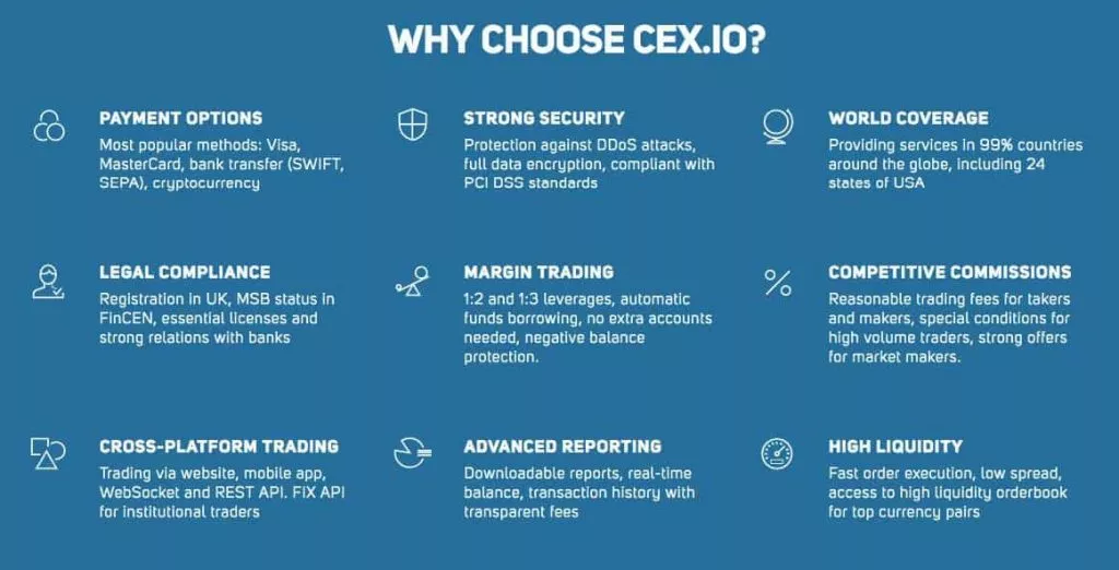 Why Choose CEX.io